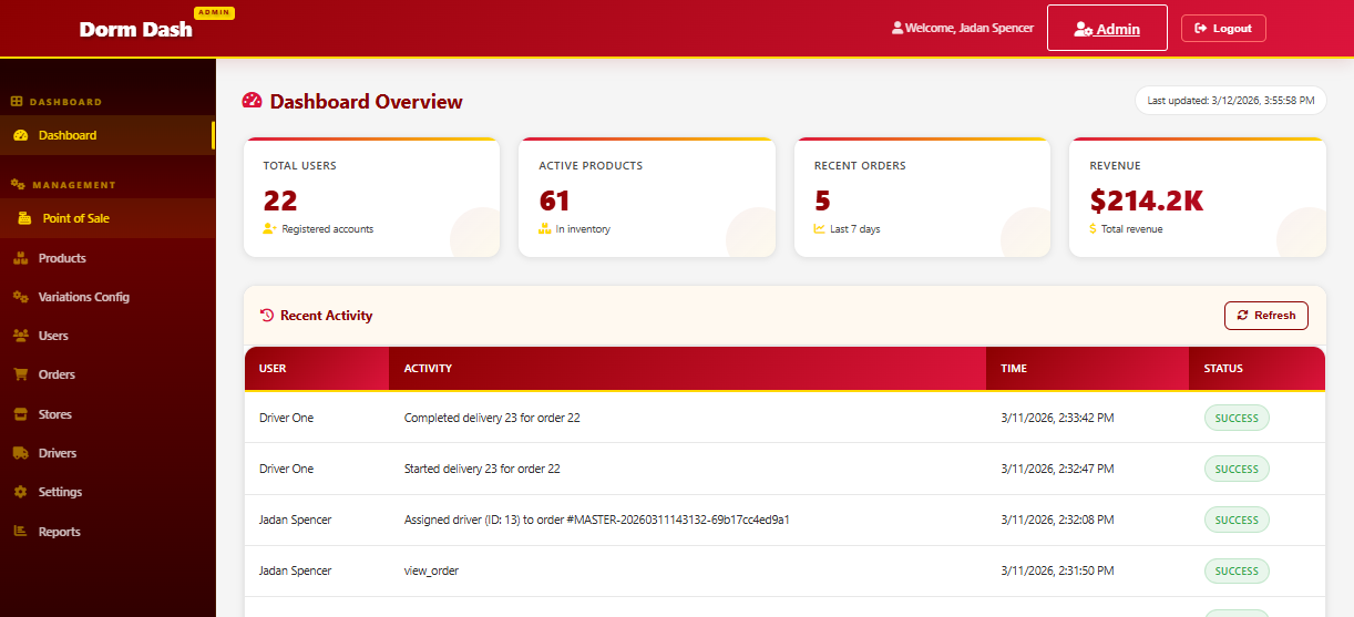 Admin dashboard main view