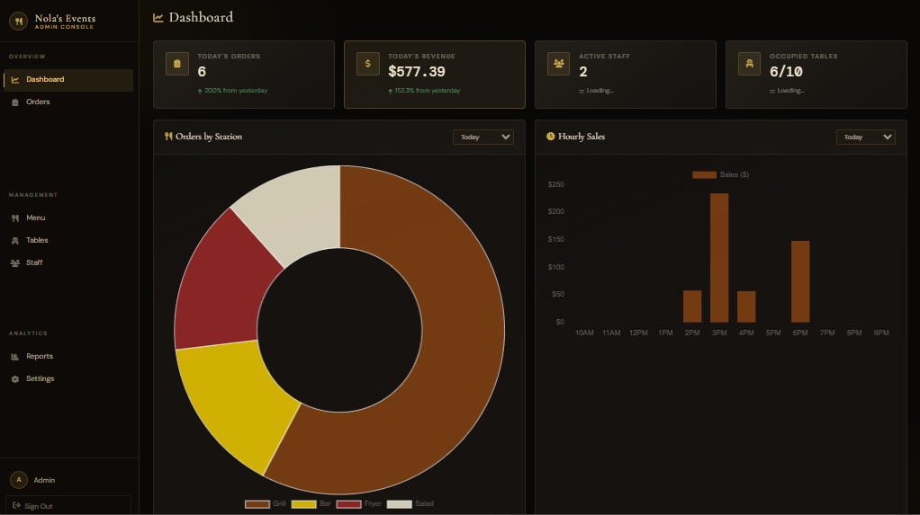 Admin dashboard